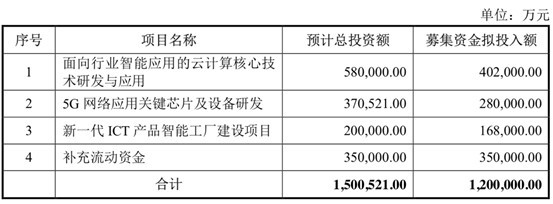 手机概念股现融资潮:20家企业融资超650亿!