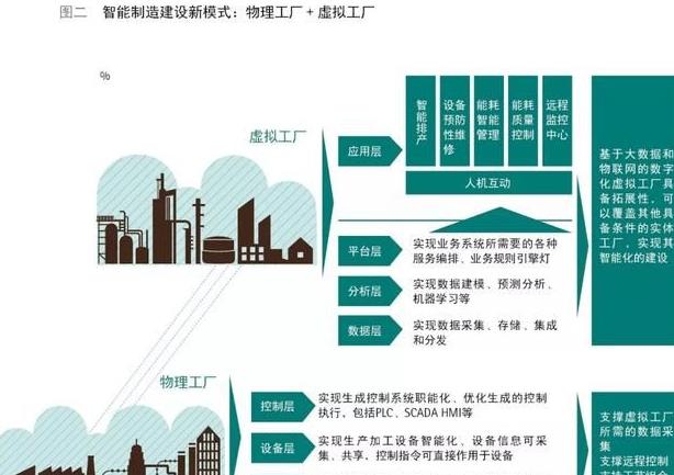 智能制造跨入精益管理新时代