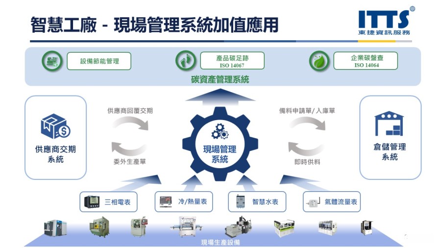 东捷通过配发现金股利1.6元!制造,云计算,金融ai应用可期